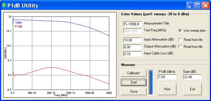 CW Mode for fixed frequency measurements is available Useful utilities to help evaluate active devices Utilities provided include power at