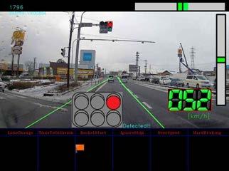 3-2-2 Ignored Red Traffic Lights The ignored red traffic light dangerous event detection experiment was performed using recorded vehicle camera surveillance video.