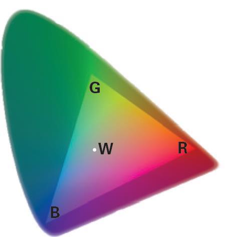 RGB-Color Model It is not possible to represent every visible colour as a combination of red, green and blue components.
