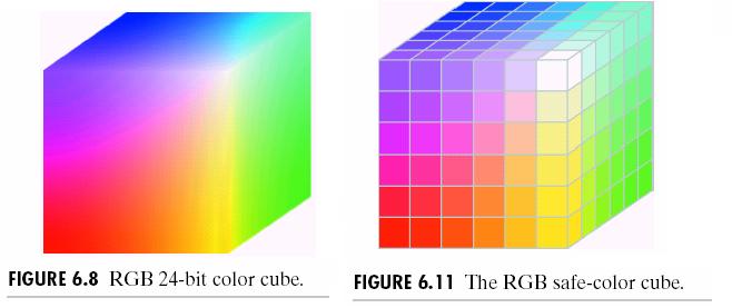 RGB Model Each color is represented in its primary color components Red, Green and Blue Based on