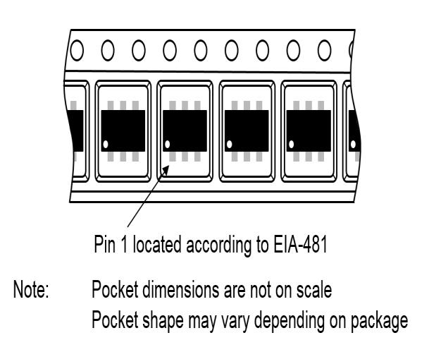 Package information Figure 11: Footprint recommendations, dimensions in mm (inches)