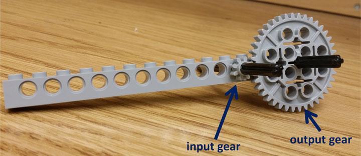 Most Common Gear: Spur Gears Lesson Review Look at the photograph below. The small (input gear) has 8 teeth and the large (output gear) has 40 teeth.