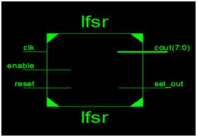 BPSK Demodulator Fig 10(a). LFSR RTL view Figure 8.