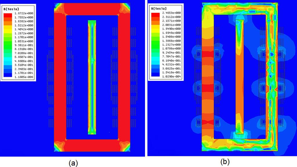 Figure 5: Distribution of magnetic flux density for FCL with distributed windings (a) Saturation mode before fault (b) 20