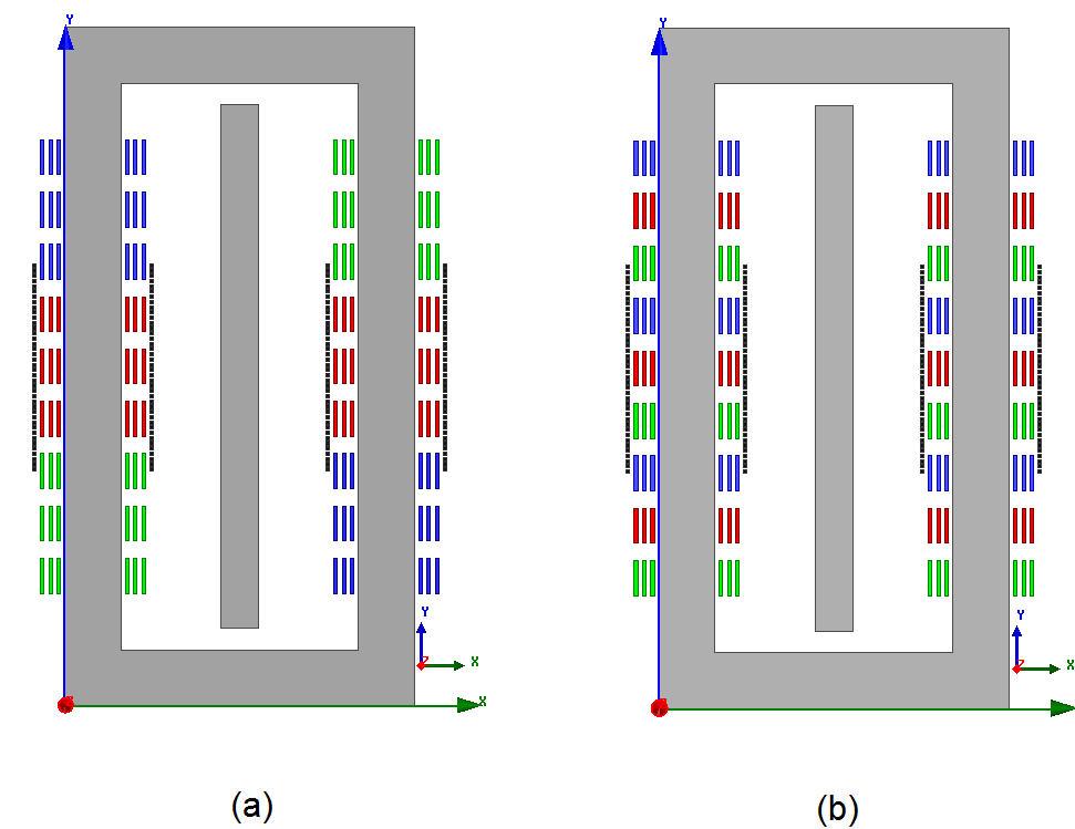 Figure 2: The modeled three-phase single-core FCL with the (a) phase windings placed one next to each other (Conventional) (b) Distributed phase windings.