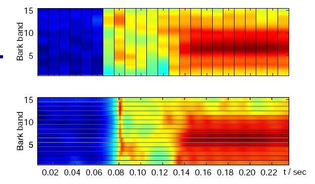 Spectrogram Comparison PLP FDLP Sriram Ganapathy, Samuel Thomas and H.