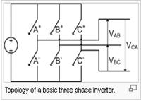 International Journal of Engineering and Technical Research (IJETR) ISSN: 1-869, Volume-, Issue-, March 15 Study and Implementation of Space Vector Close Loop Control for Induction Motor Mr.