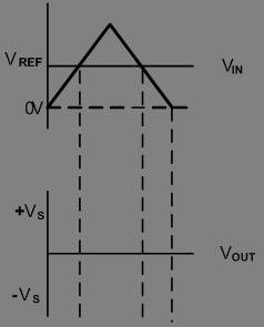 directly below them, on the same y-axis, draw the output