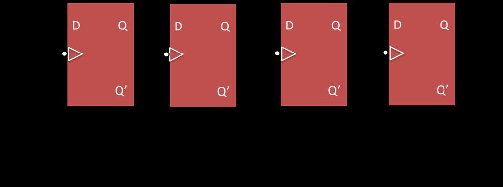 8 Figure 8: Parallel In Parallel Out Shift Register The clock inputs of all FFs are triggered by a single clock signal.