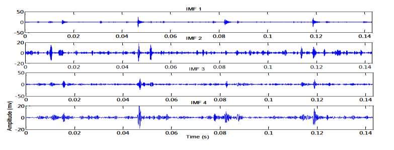 Figure 10. Time waveform of the first 4 IMFs for single roller groove defect Table 3.