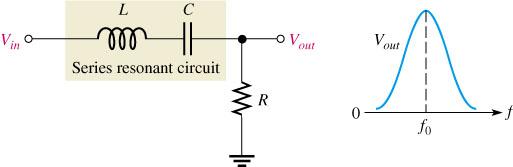 Series Resonant Band-Pass Filter A series resonant circuit has minimum impedance and maximum current at the resonant frequency, f r Most of the input voltage is dropped across the resistor at the