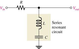 Series Resonant Band-Stop Filter A series resonant circuit can be used in a band-stop configuration by taking the output across the series LC circuit.