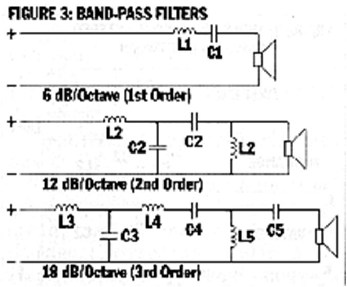 Filters Application: Speaker Crossover Networks Simple, one-way speaker systems. Most of the crossover networks shown are LC filters in Inverted-L and T configurations.