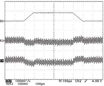 Figure 7. Output voltage ripple at maximum output current (2.