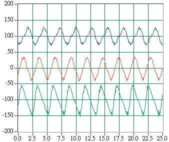Output voltage response to step-change in load current at 48V input voltage and di/dt=0.