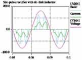 148 Mains Interference An overview of the various harmonic mitigation methods is shown in