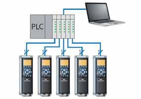 160 Interfaces This, however, comes at a price, as such systems are relatively expensive both to install and extend, as each additional parameter or drive requires new cabling, PLC programming and