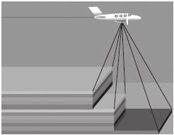 acquire imagery in the green and NIR. Because of the camera s continuous forward motion, each field of view acquires a strip of imagery of the flight line. See Figure 3.16. From Leica Geosystems.