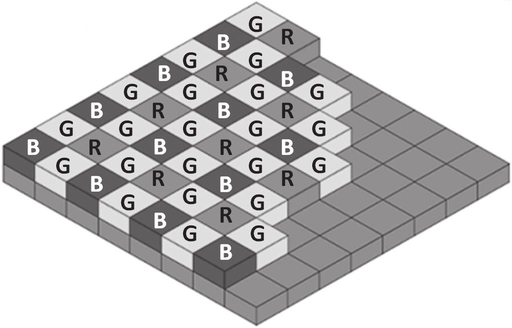 80 II. IMAGE ACQUISITION FIGURE 3.17. Bayer filter. The B, G, and R designations each signify cells with blue, green, and red filters, as explained in the text.