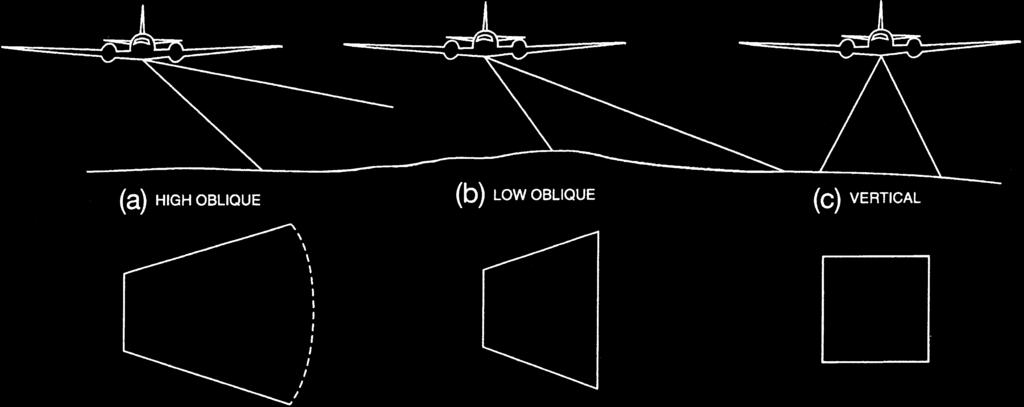 3. Mapping Cameras 67 FIGURE 3.4. Oblique and vertical aerial photographs.