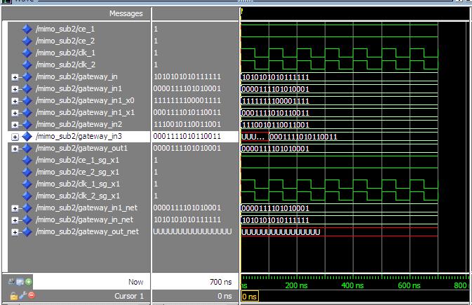 important parameters while designing a chip. The design parameter readings taken with the help of Xilinx System Generator are as shown in Table-I.