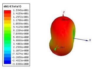 Figure-5. Radiation pattern of modified notched MIMO antenna 3.5 GHz. Figure-6.