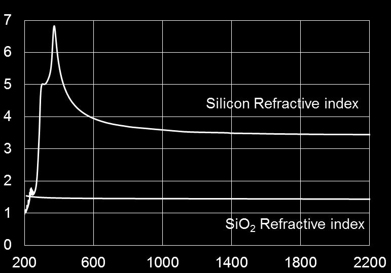 Absorption coefficient (cm -1 ) Optical Properties of Silicon in Near IR (2) 11 Silicon