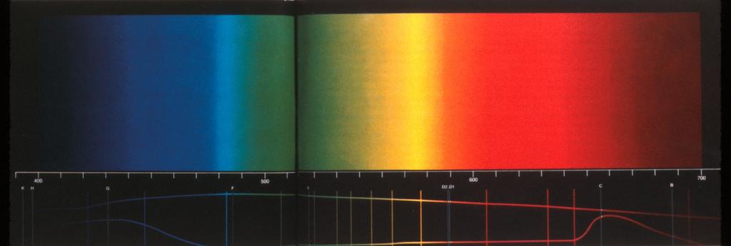 Visible Light Spectrum 400 500 600 700 S M L Dominant