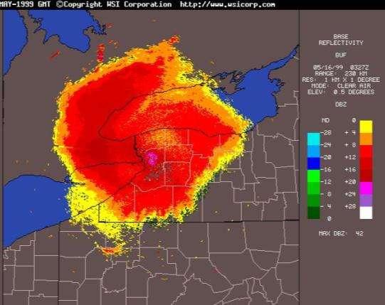Bird Migration Activity Buffalo, New York NEXRAD location on the evening of May 16, 1999 Radar device is located at the center