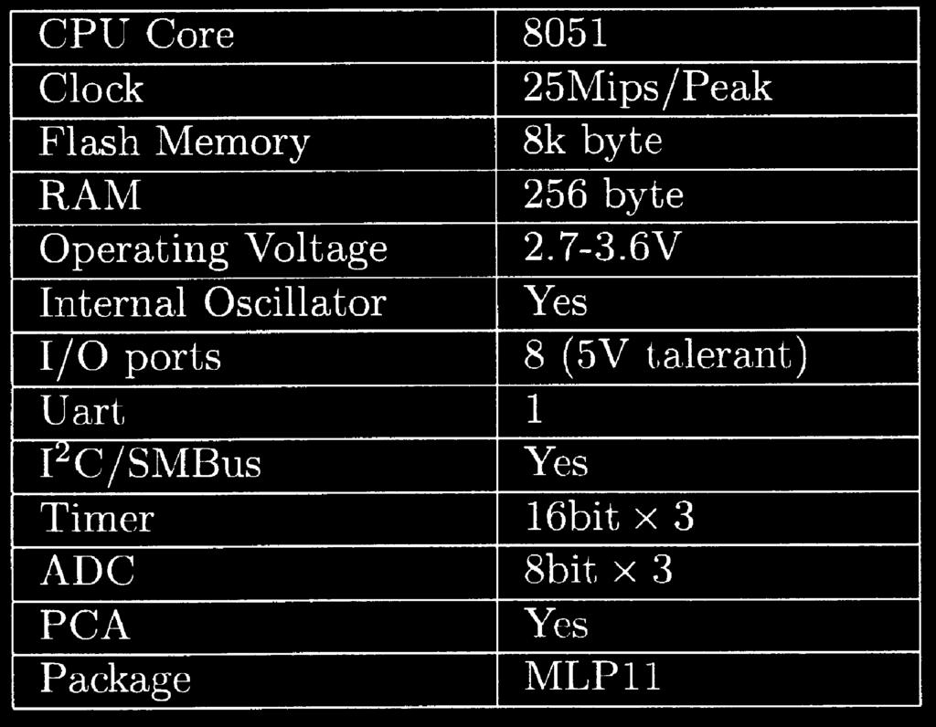 Table 1. Classification table of robot system design. Table 2. Specifications of Cygnal/C8051F300 supermicro processor. Fig. 2. Super micro processor: Cygnal C8051F300.