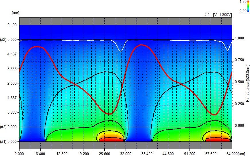 Beam Steering with extended modulation range Director distribution and retardation for 532 nm, max.