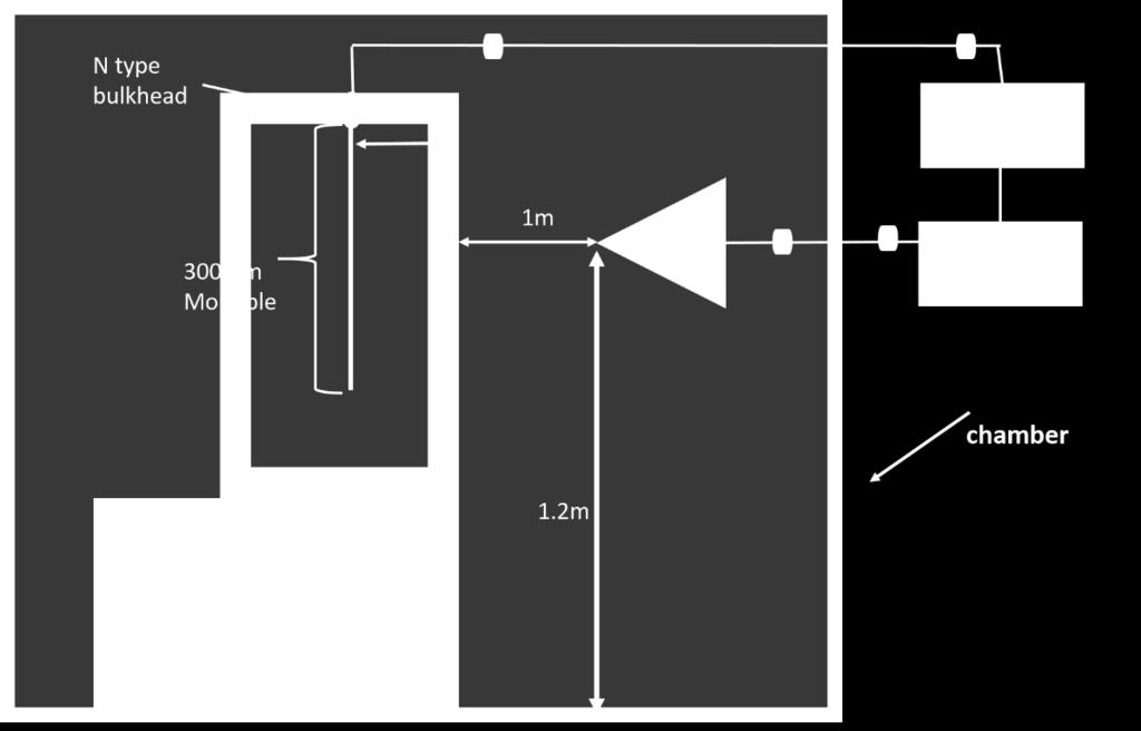 As it can be seen, measurement is repeated for door open (standardization or reference) and close (attenuation) without moving the antenna positions.