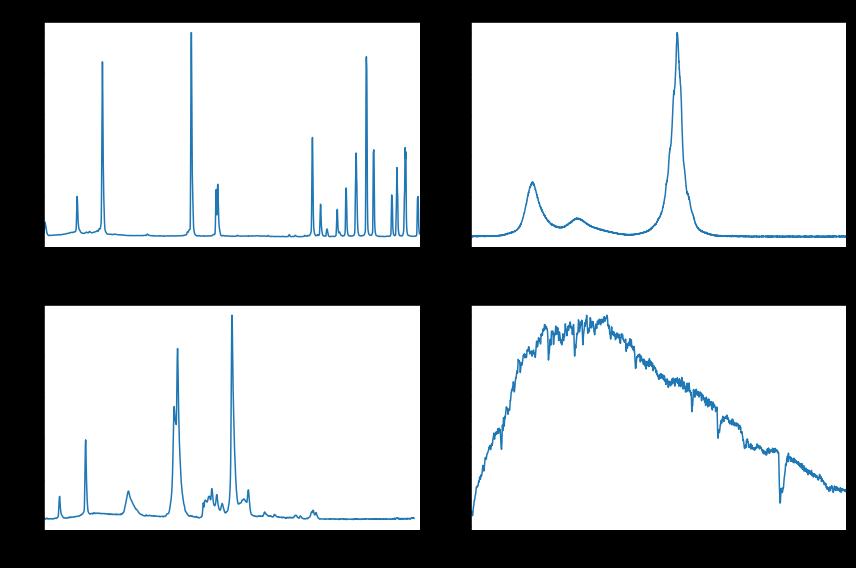 Example Spectra The MSP1000 is capable of acquiring high resolution spectra of many different targets.