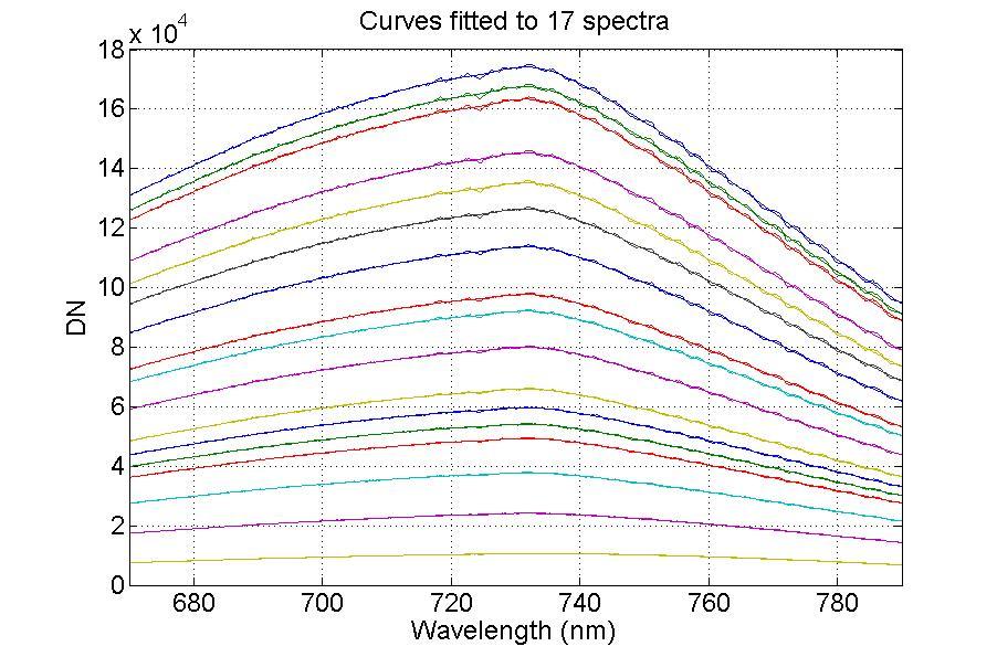 QE Pro #000114 2) Curve fitting with smoothing spline Inst.