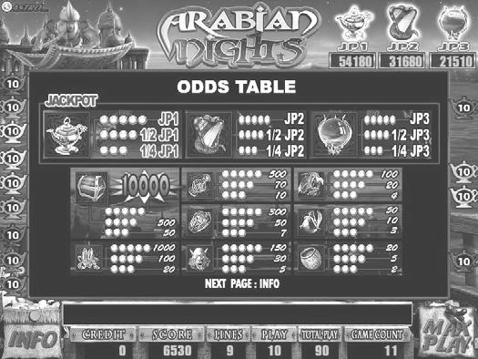 Odds Table Data Setting List Item Value 1 Coin In / Credit 1, 2, 3, 4, 5, 10, 15, 20, 25, 30, 40, 50, 60, 75, 80, 100, 200, 250, 400, 500, 1000 2 Key In / Credit 1, 2, 3, 4, 5, 10, 15, 20, 25, 30,