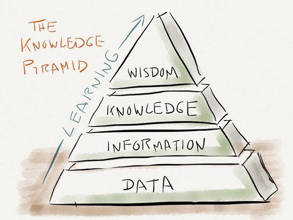 Traditional knowledge management view of data