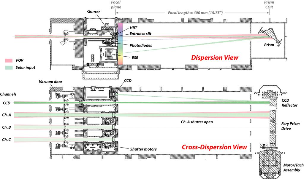 TSIS SIM Design Overview Féry prism spectrometer covering the full wavelength range from the