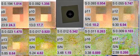 The extra flare light improves the standard SNR (the number on the lower-right of each patch, measured from the large gray area-only) starting in patch 14, but degrades the Contrast Resolution SNR.