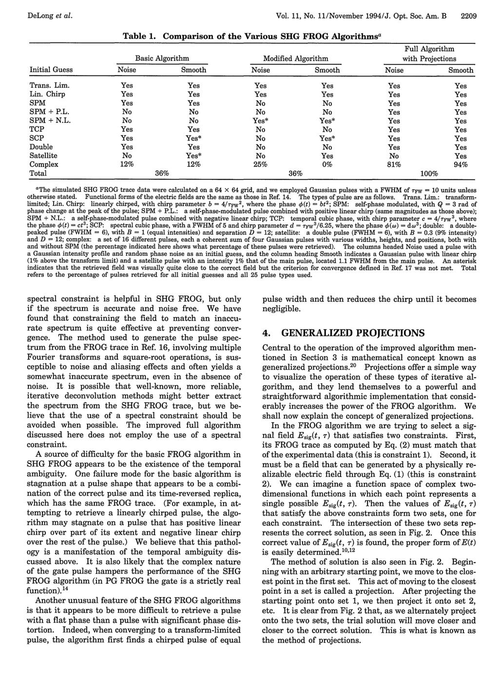 DeLong et al. Vol. 11, No. 11/November 1994/J. Opt. Soc. Am. B 2209 Table 1.