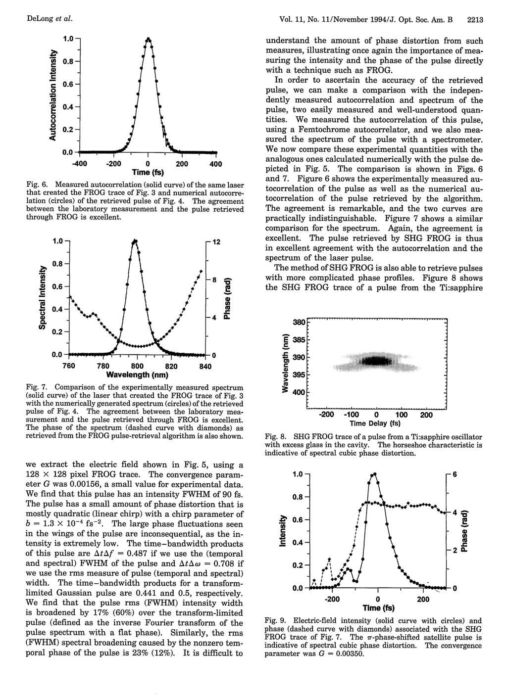 DeLong et al... at 0(U 0 1.0 0.8-0.6-0.4 0.2 0.0- _ -400-200 0 200 400 Time (fs) Fig. 6. Measured autocorrelation (solid curve) of the same laser that created the FROG trace of Fig.
