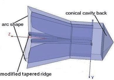 (semi-spherical shape cavity back was also simulated but conical shape gives a better performance).