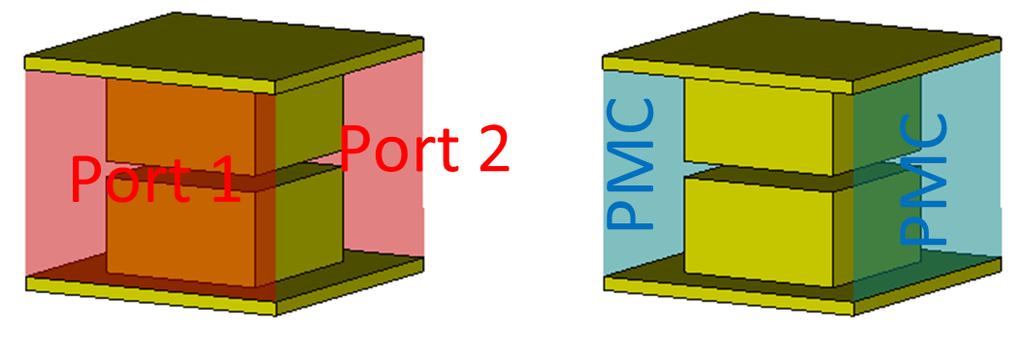 The periodicity of the unit cell is defined by the two PMC planes in blue at the side faces of the CST modelled unit pin structure in the lower right part of Fig. 2.