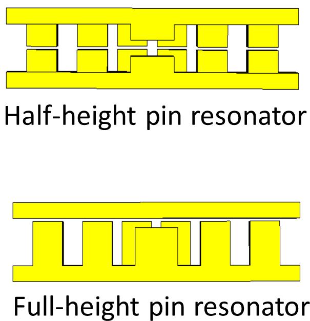 7, with the same material and dimensions except for the pin height of d and a single ridged waveguide. All dimensions are defined in Figs. 1, 4 and 7 with the values listed in Tables 2 and 3.