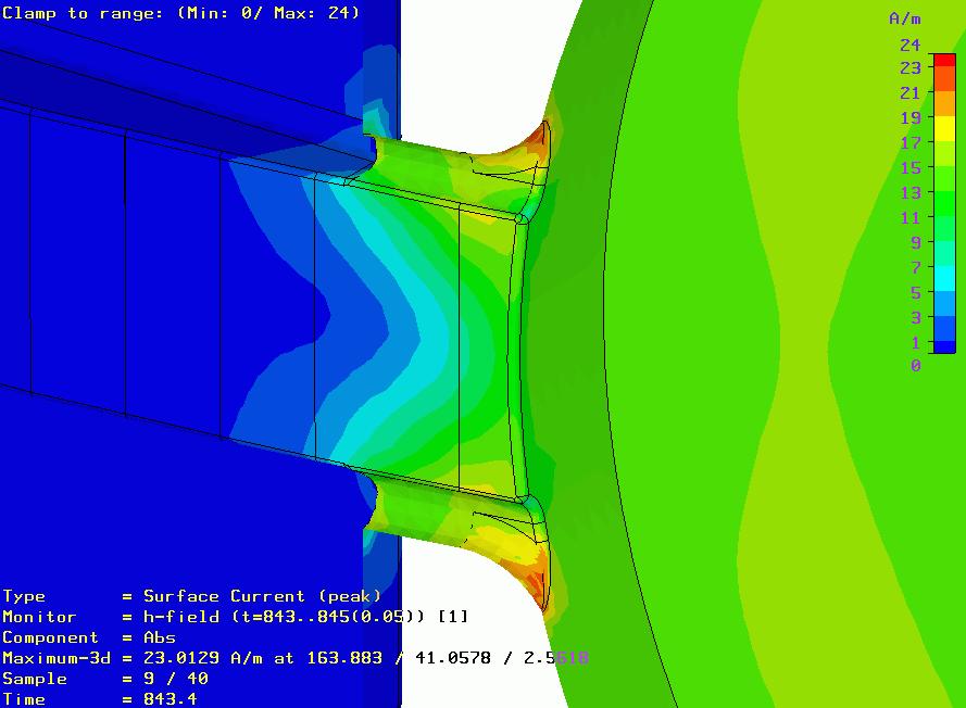 EM Modeling of RF Coupler: TD Results Maximal power density is 120 W/cm 2 at 342 kw RF input power per waveguide Max power density is the same as for the 100-mA match point Fields values