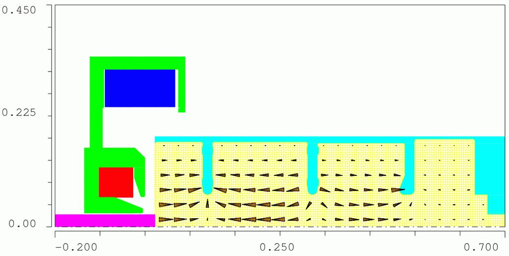 2.5-cell RF Photoinjector Cavity Magnets Cavity Vacuum plenum MAFIA model of 2.