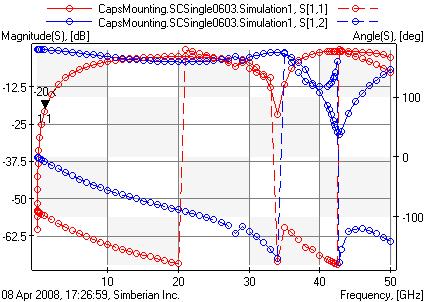 Short-circuit experiment with 0603 capacitor footprint (SCSingle0603) The larger the footprint the larger the minimal possible