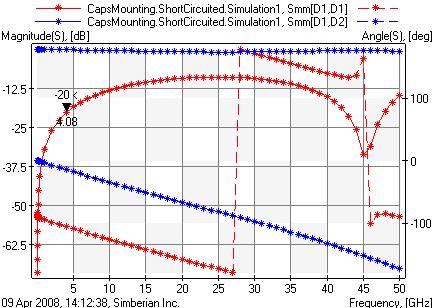 Short-circuit experiment at 0603 capacitor footprint (SCSingle0603) Investigation of the minimal possible reflection of the