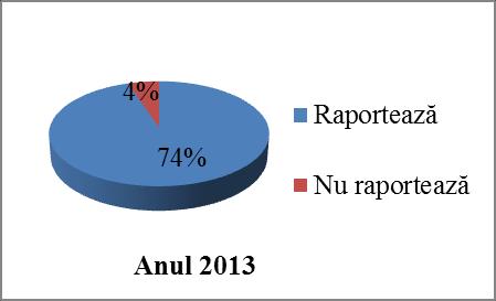 integrantă din Raportul Anual al Administratorilor, această componentă (o creștere cu 11,29 % a numărului de companii care au raportat Declarația Aplici sau Explici, comparativ cu anul 2011); în anul