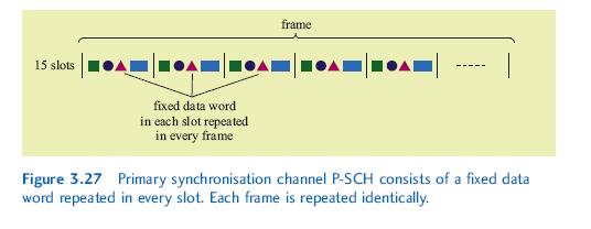 Note: The primary synchronisation channel transmits a fixed data word repeatedly once per slot Q70: How the Synchronisation of user equipment to Node B works with primary and secondary