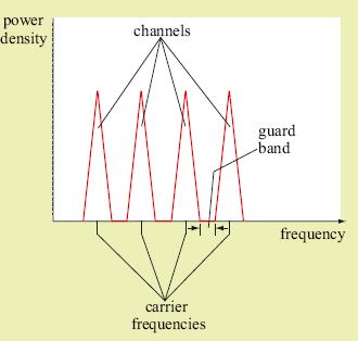Q75: the way the frequencies are chosen in OFDM differentiates it from ordinary FDM.